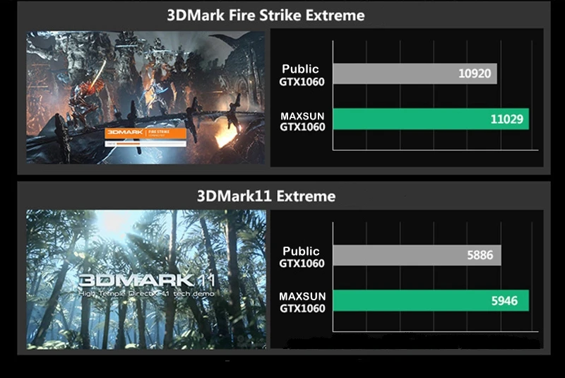 performance od GTX1060