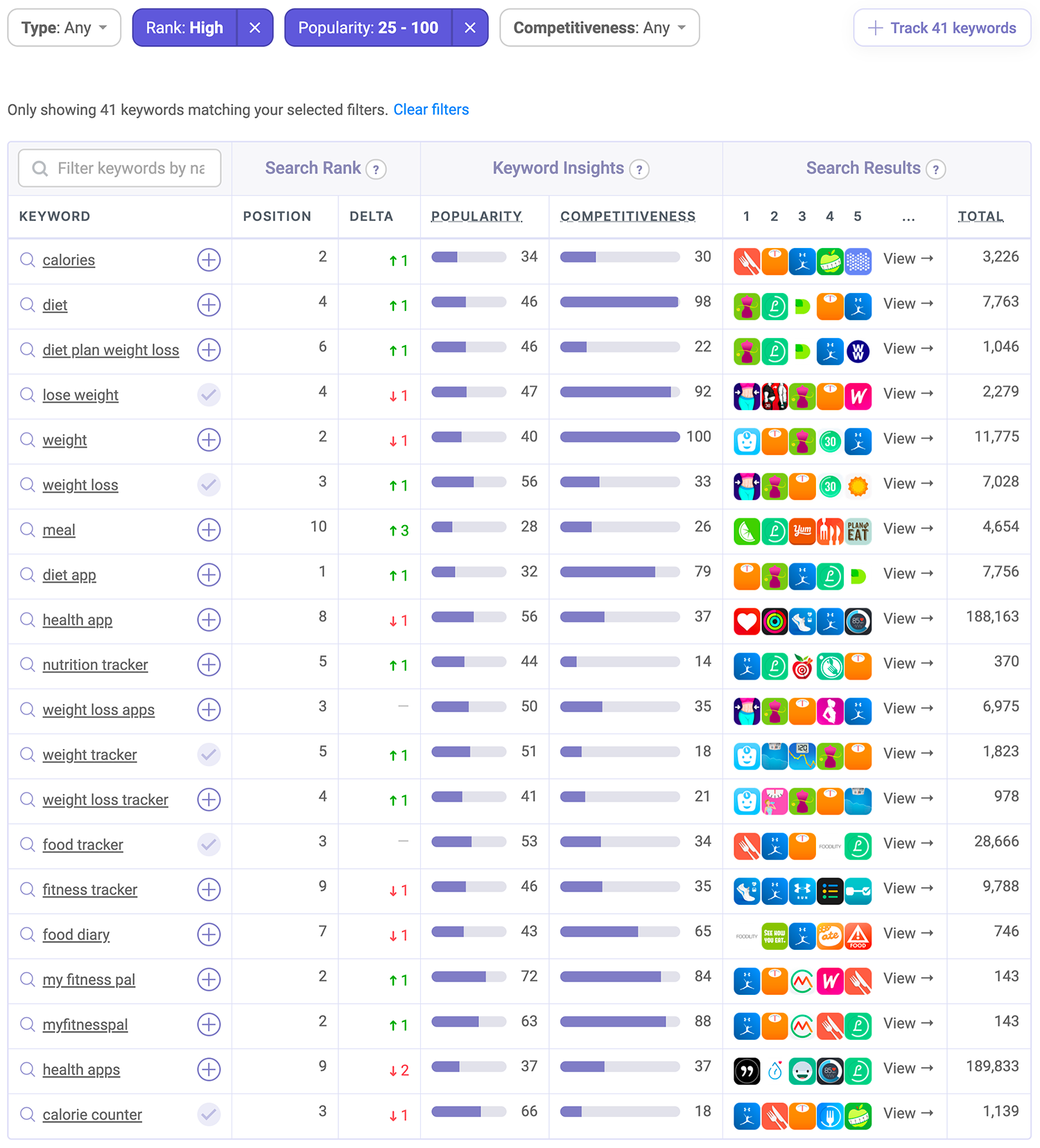 Using an ASO tool to determine keywords Lose It! is ranked in on the App Store