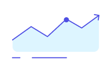 Analyse Performance