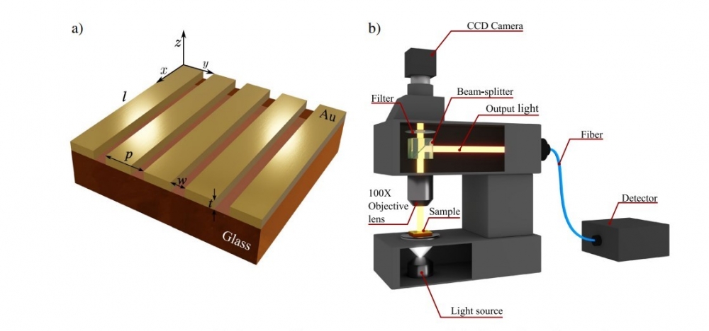 Circuitos nanofotônicos podem revolucionar o processamento de dados