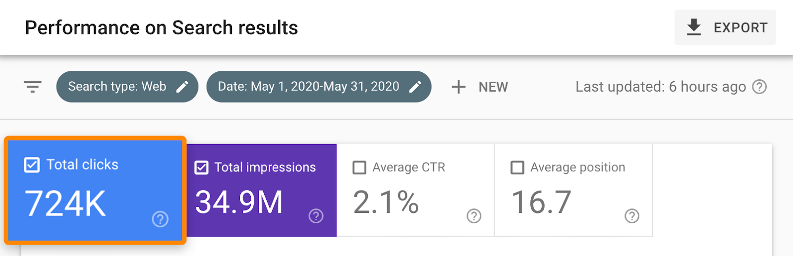 1 ahrefs blog traffic search console