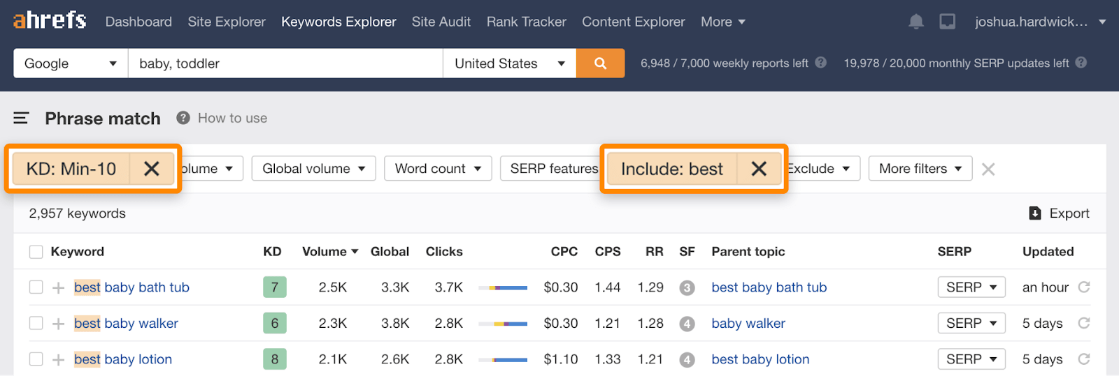 2 keyword difficulty filter