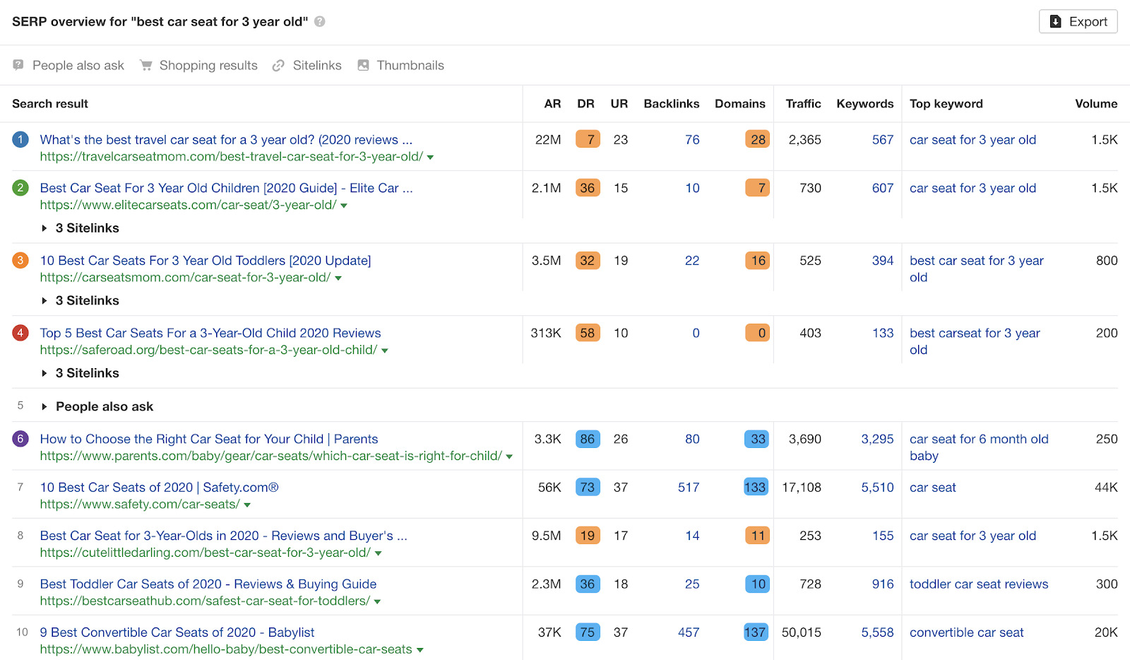 5 serp domains