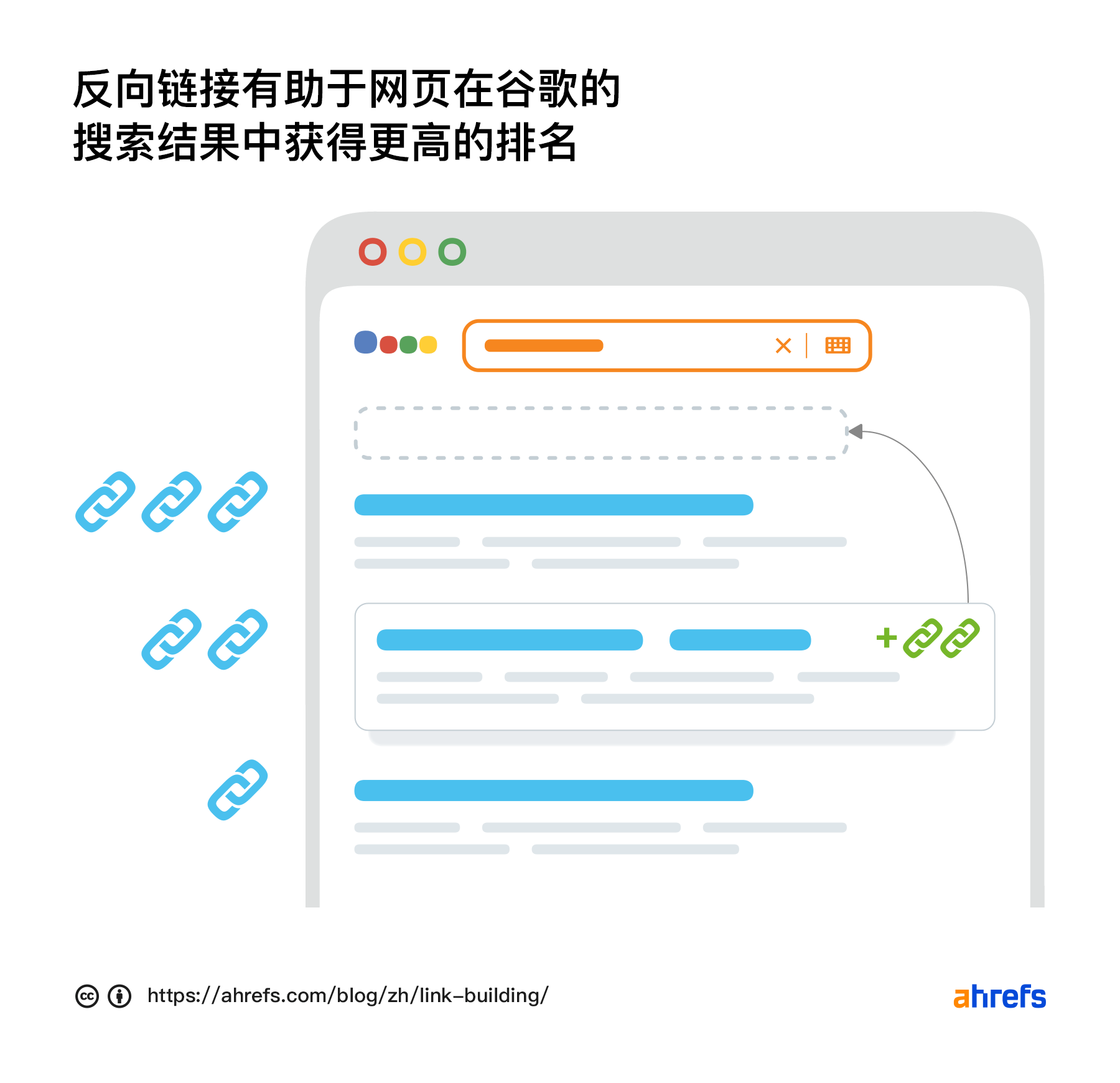 反向链接有助于网页在谷歌搜索结果中获得更高的排名