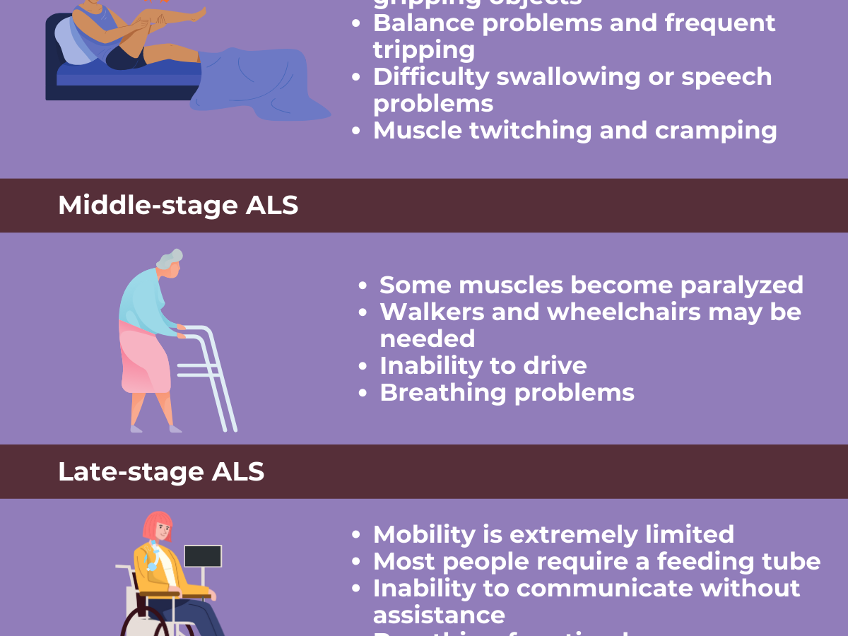 Sean George Berita: Amyotrophic Lateral Sclerosis Disease Severity