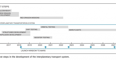 Elon Musk interplanetary transport spaceship plan