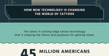 Inking the Future infographic the tech of tattoos tech tatoo technology