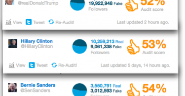 trump fake followers hrc cinton sanders fake followers