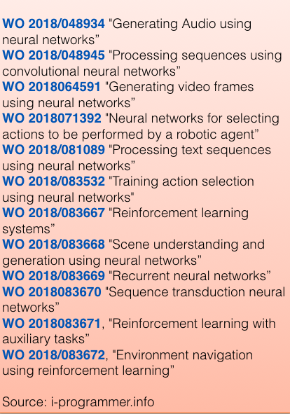 google deepmind patent patents patent applications ben goertzel singularitynet