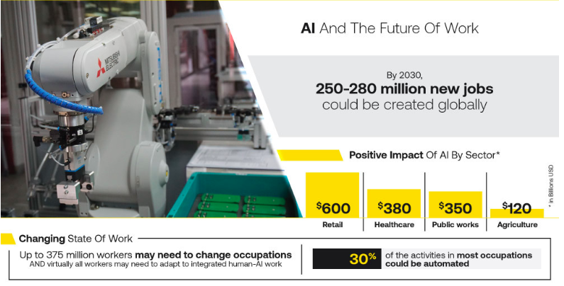 AI economy infographic AI infographic