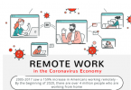 coronavirus infographic remote work infographic tips on how to work at home