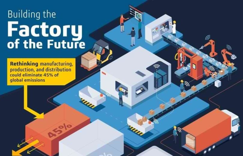 factory of the future