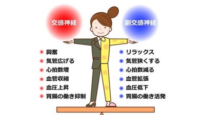 検査しても異常が見つからない不調…自律神経の乱れの体質的な特徴と予防について