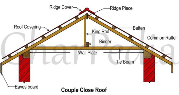 Couple Close Roof