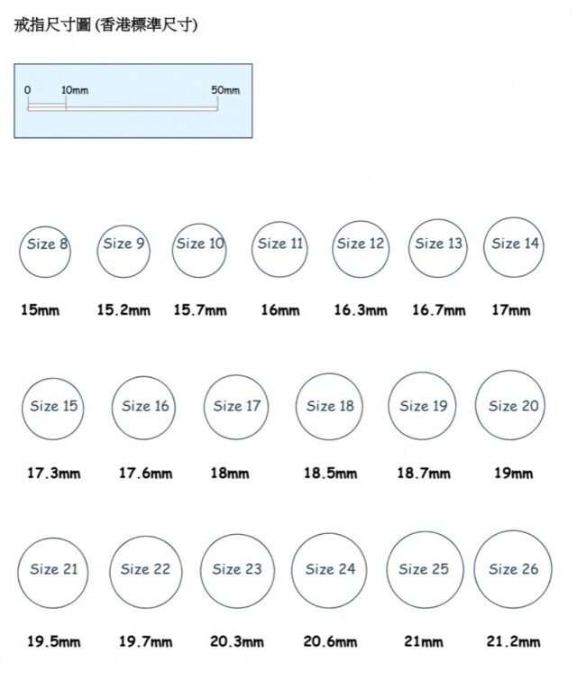將戒指放到對照圖上比較，將戒指內環與最接近的圈環尺寸配對。