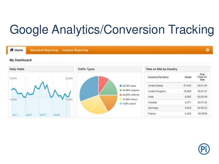 Google Analytics tracking