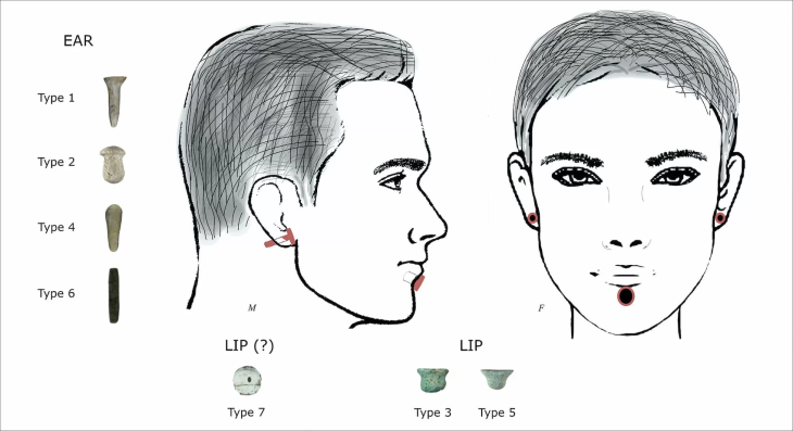 Illustration of the hypothetical use of labrets and ear ornaments found at Boncuklu Tarla. Credit: Ergül Kodaş, Emma L Baysal et al. / Antiquity