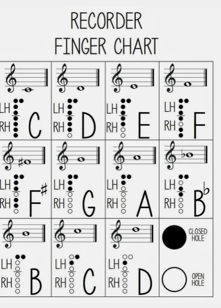 Tenor Recorder Finger Chart