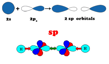 ASDN - Chemistry - Carbon Nanotubes