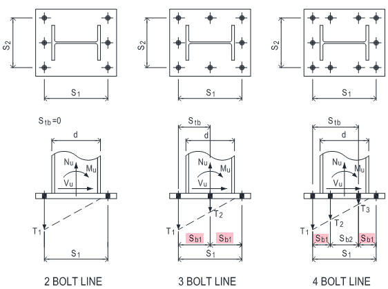 Anchor Bolt Spacing Punchlist Zero, 48% OFF | www.elevate.in