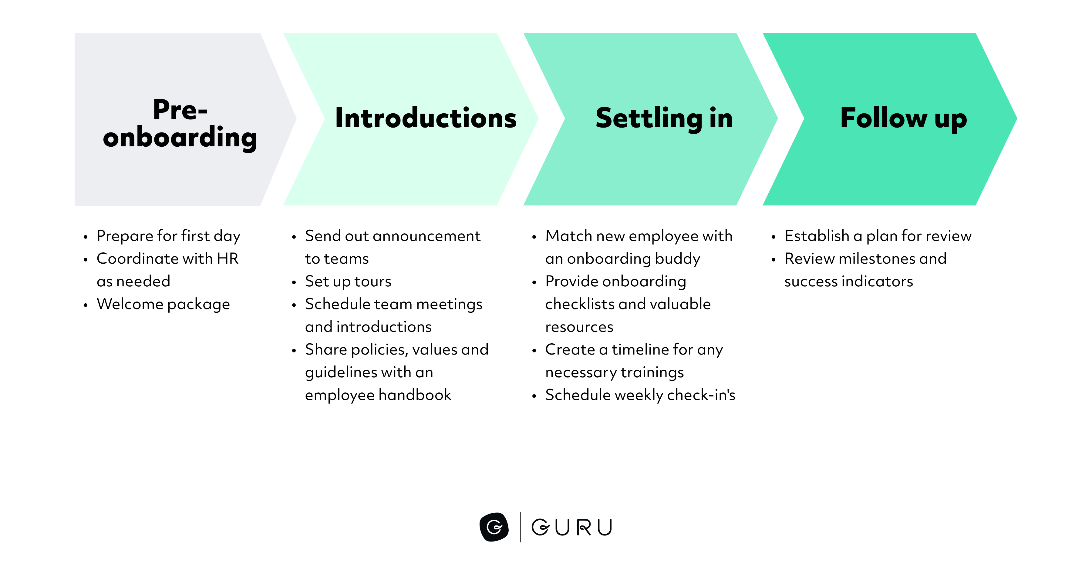 New Employee Onboarding Process Map | Porn Sex Picture