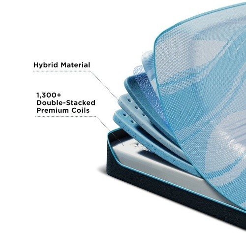 LuxeBreeze Layers Diagram