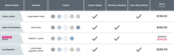 Sheets Comparison Chart