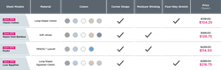 Sheet Comparison Chart - Promo Pricing