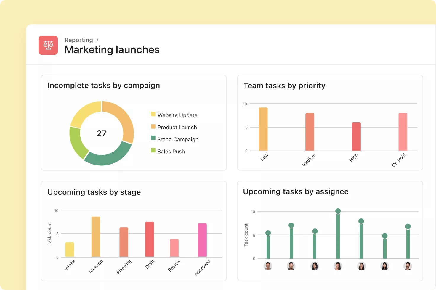 Increase your campaign ROI