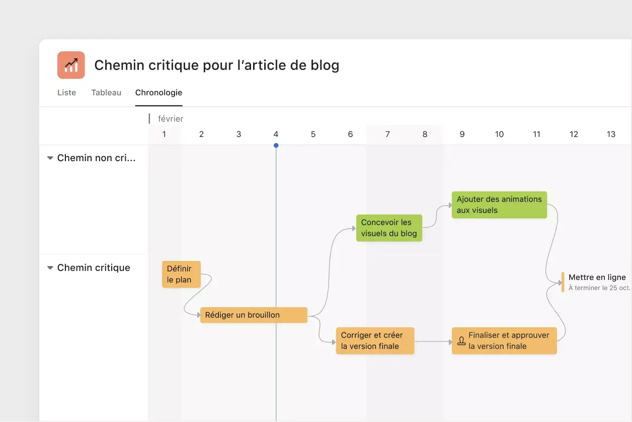 visualiser le chemin critique sur Asana 