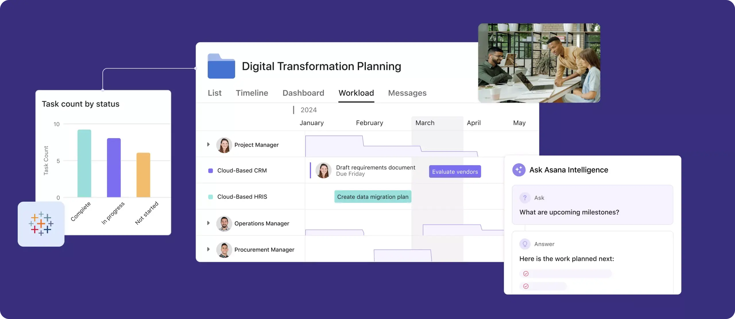 Organizational planning image: Abstracted UI