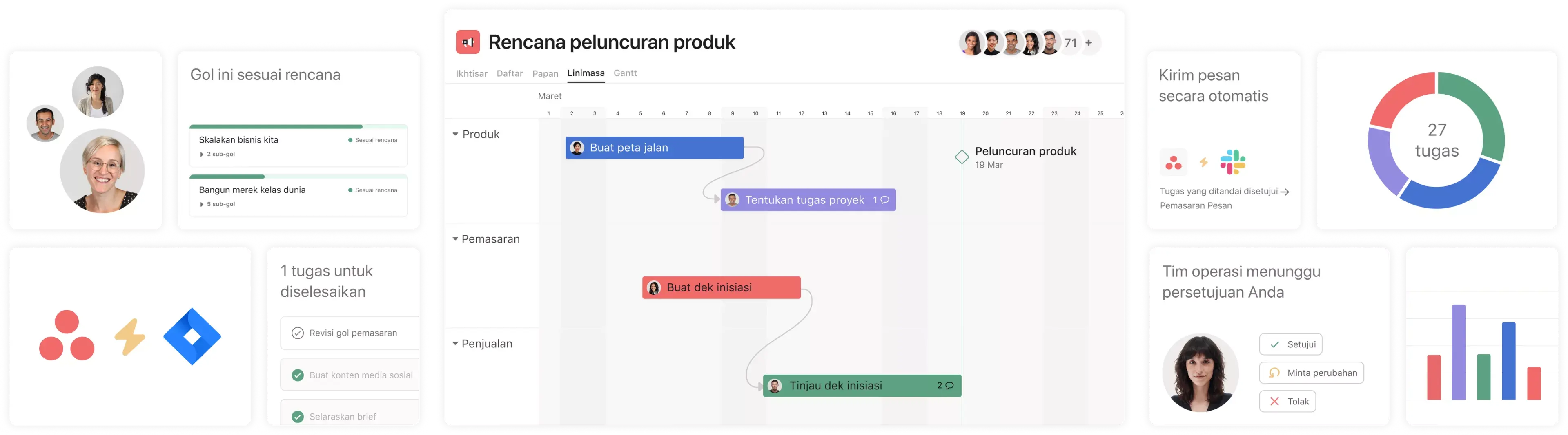 Cara kerja lebih cerdas - UI produk Asana