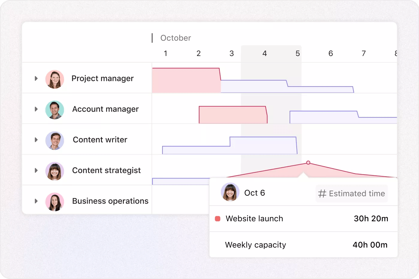 Rebalance work image