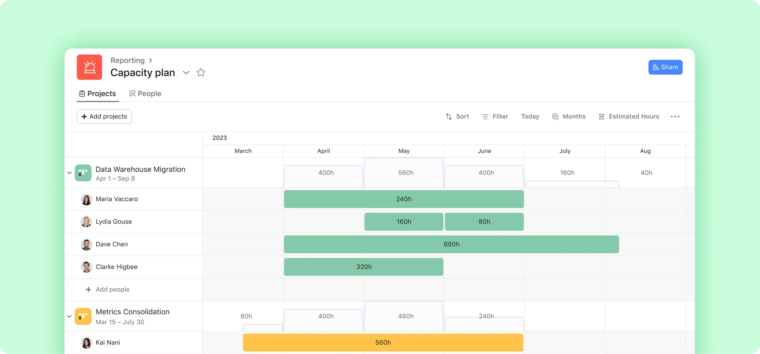 Capacity planning product UI, showing total number of hours assigned to each member of a project team over the course of several months