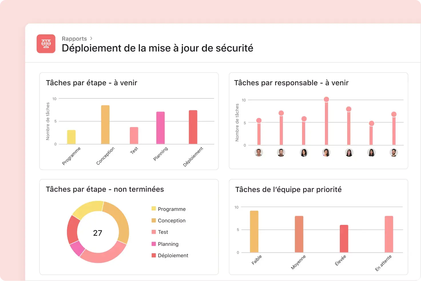 personnaliser les tableaux de bord de projet sur Asana