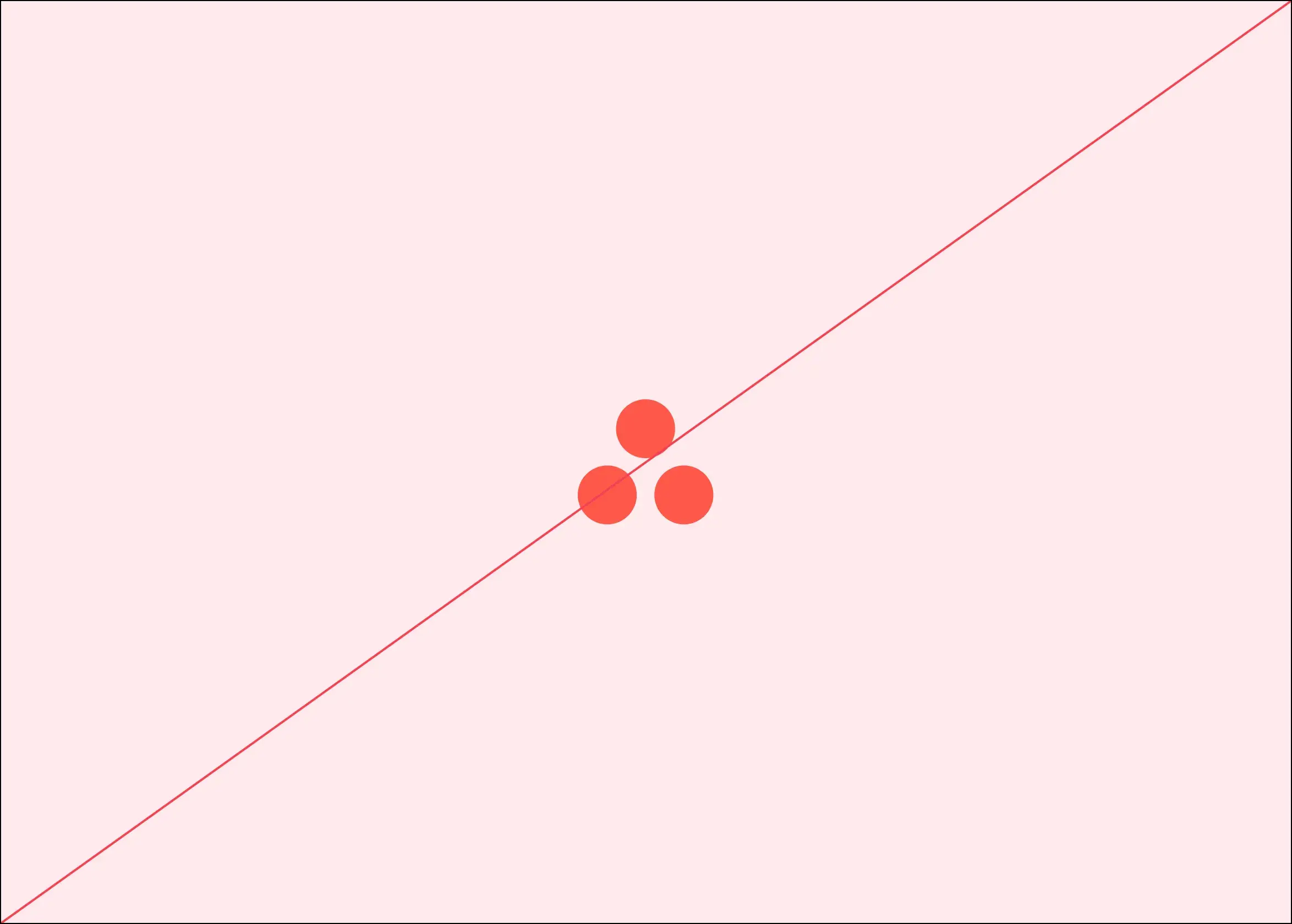 Asana brand mistake - dots