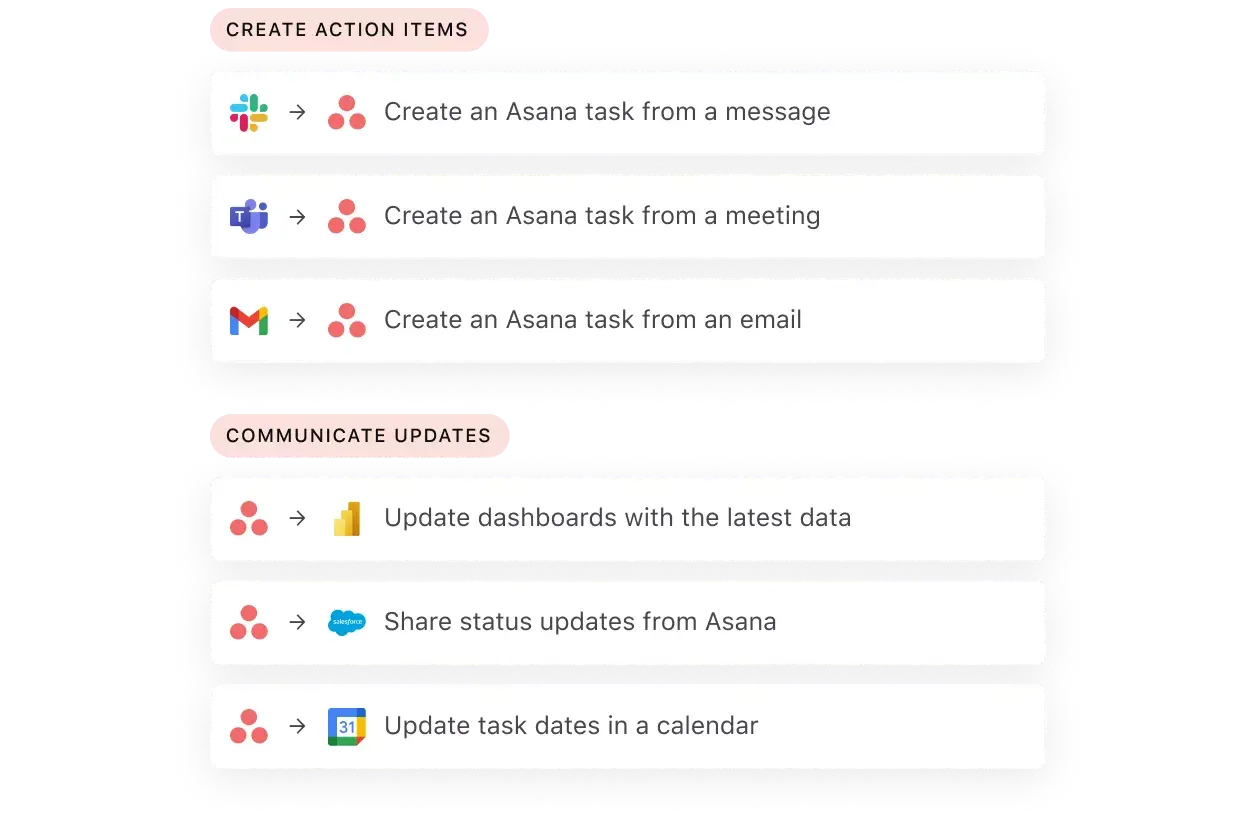 automate work in Asana