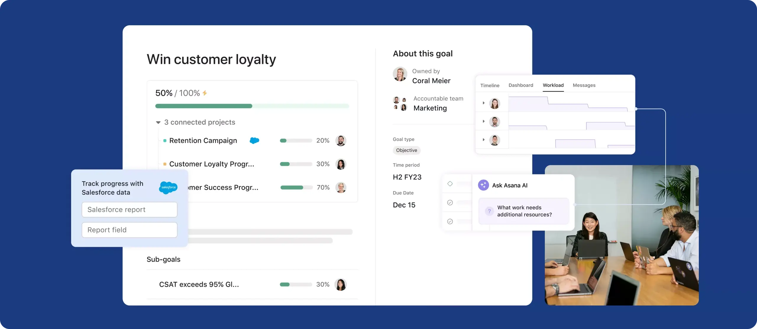 Asana Product UI displaying strategic planning project overlaid on lifestyle image of office employees 