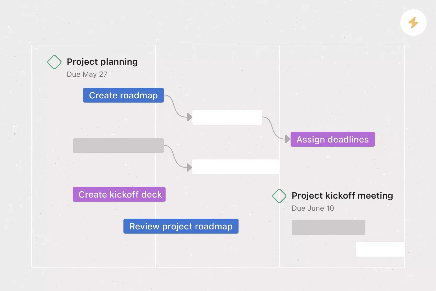 Modèle de diagramme de Gantt – Image bannière de l’article