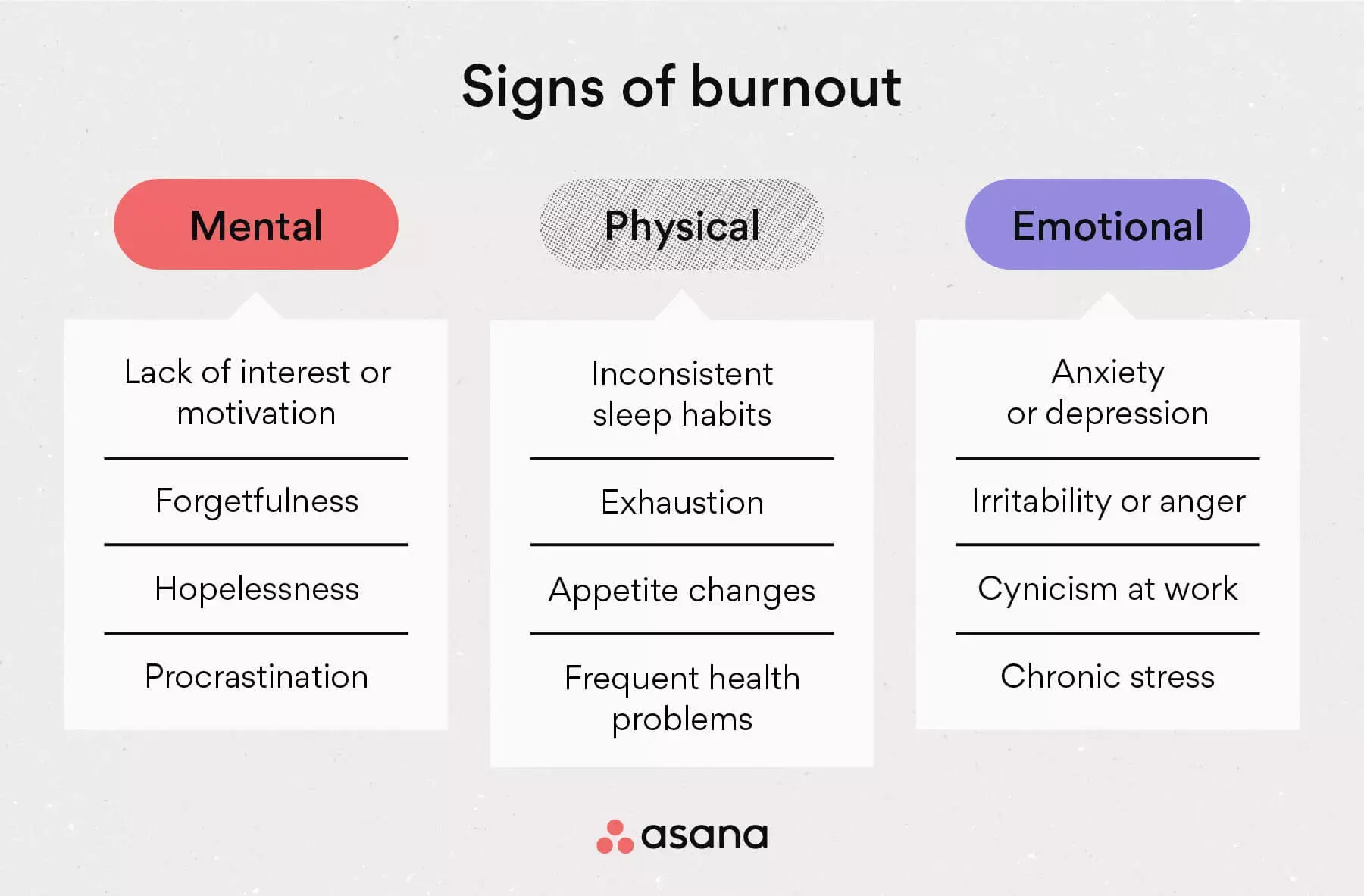 [inline illustration] Signs of burnout (infographic)