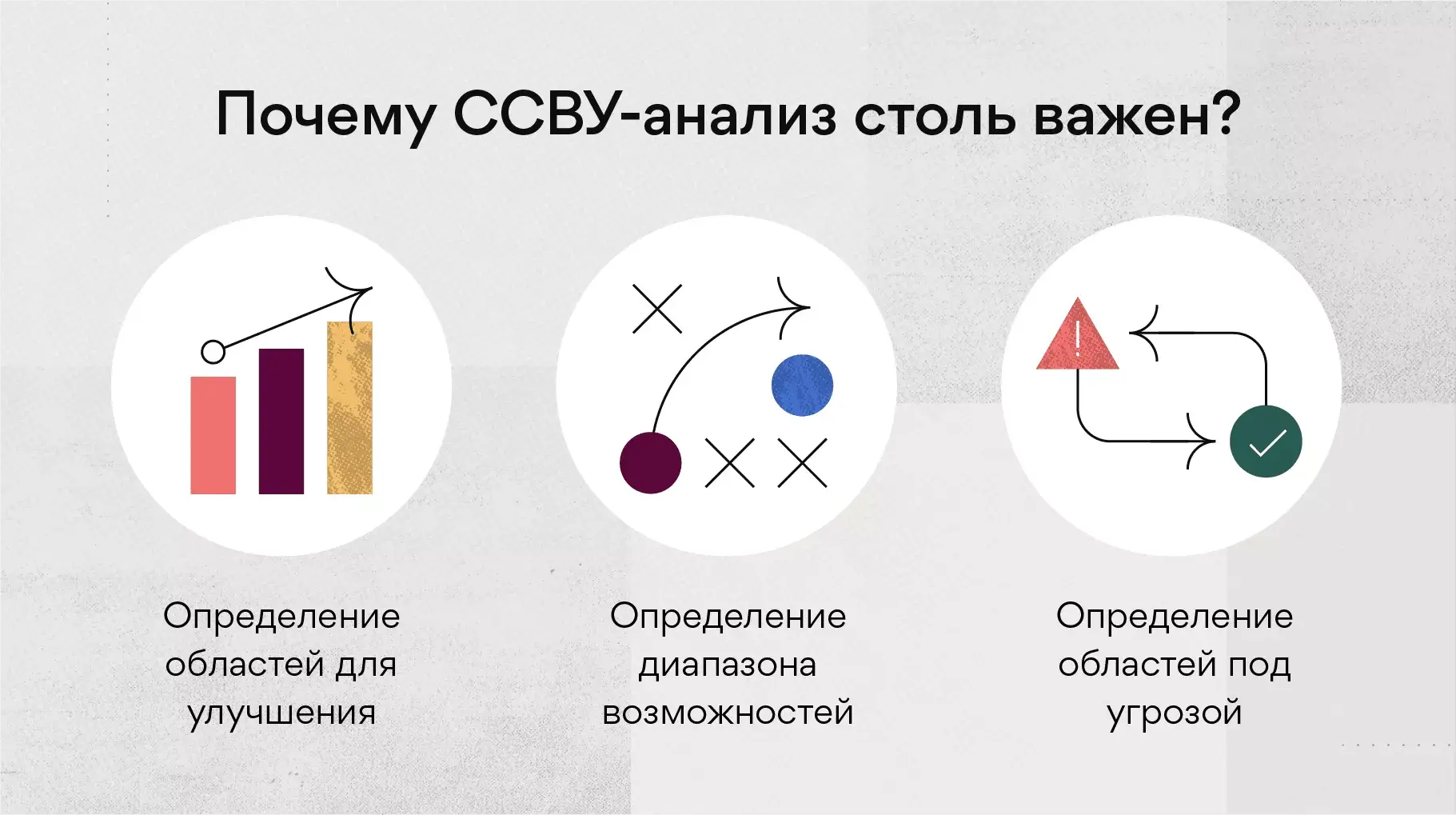 Почему ССВУ-анализ столь важен?