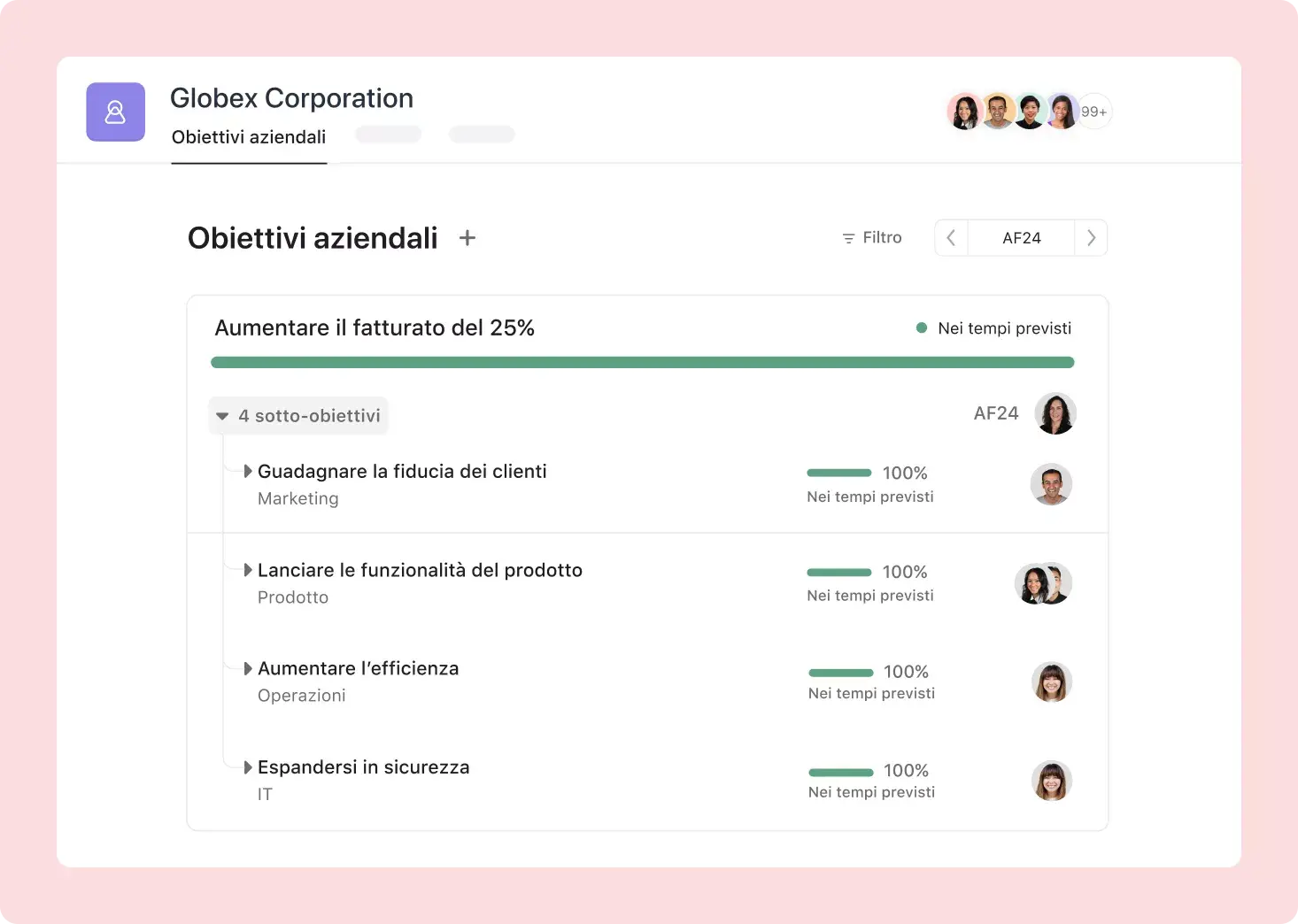 Asana per tutta l’azienda