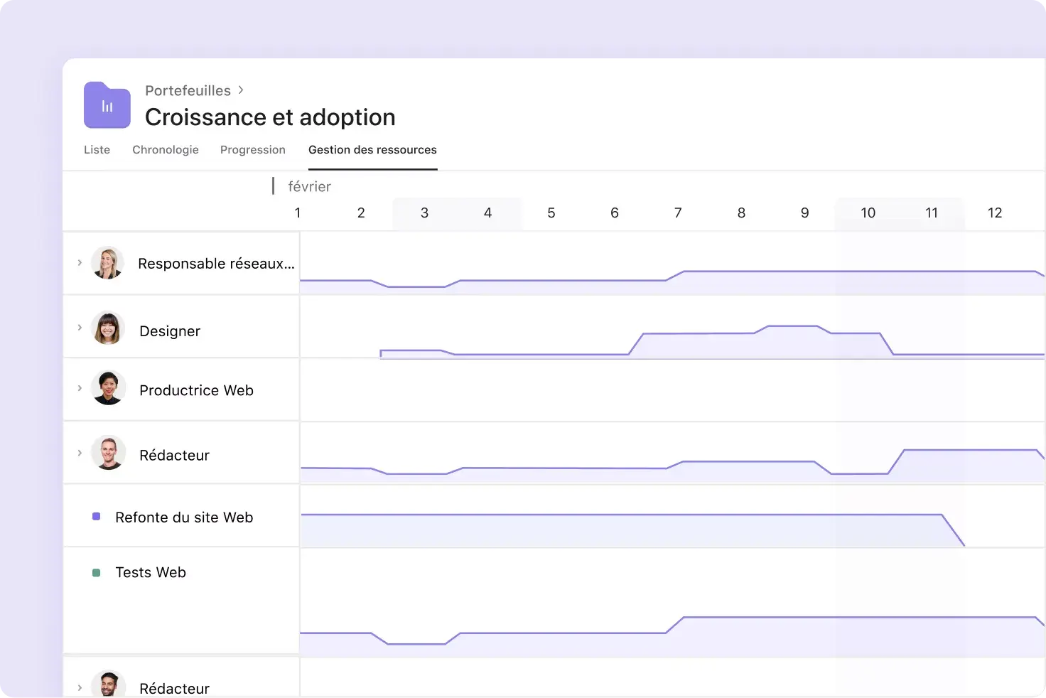 gérer l’allocation des ressources sur Asana