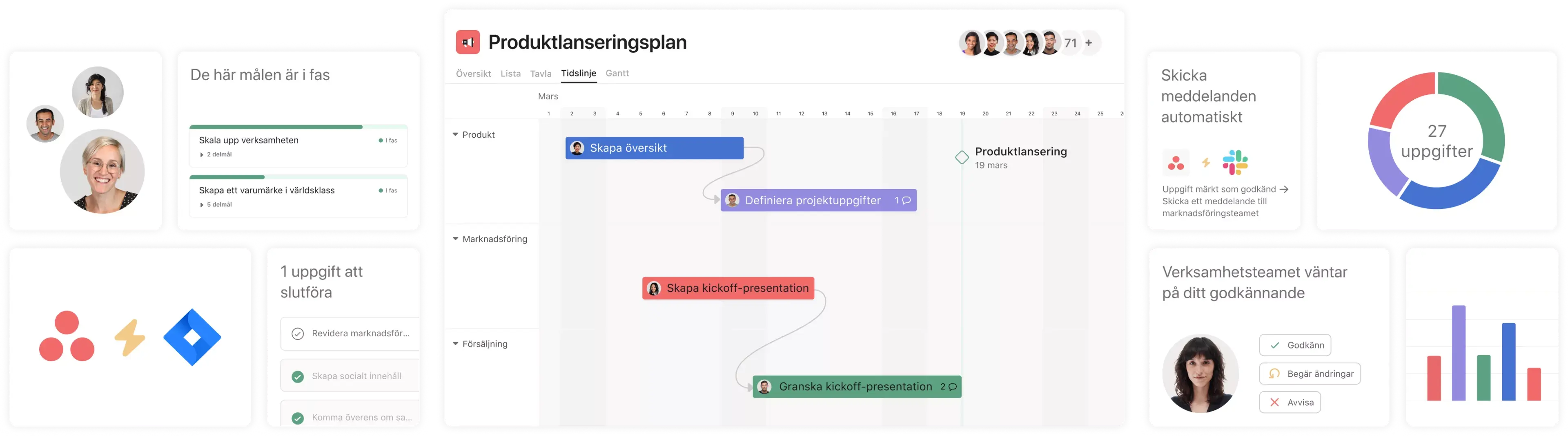 Ett smartare sätt att arbeta – Asana-produktanvändargränssnitt