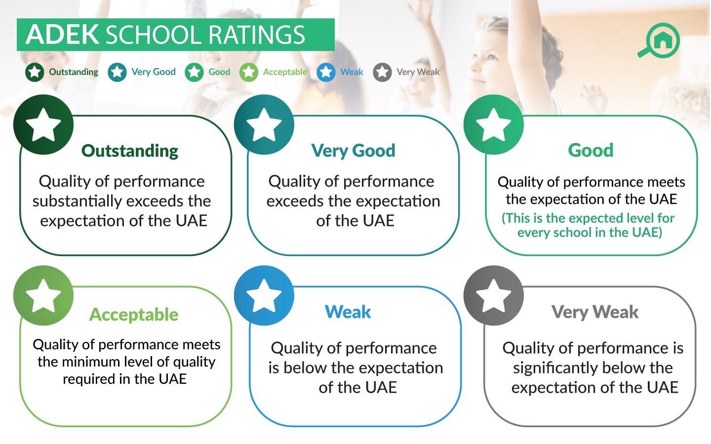 ADEK School ratings