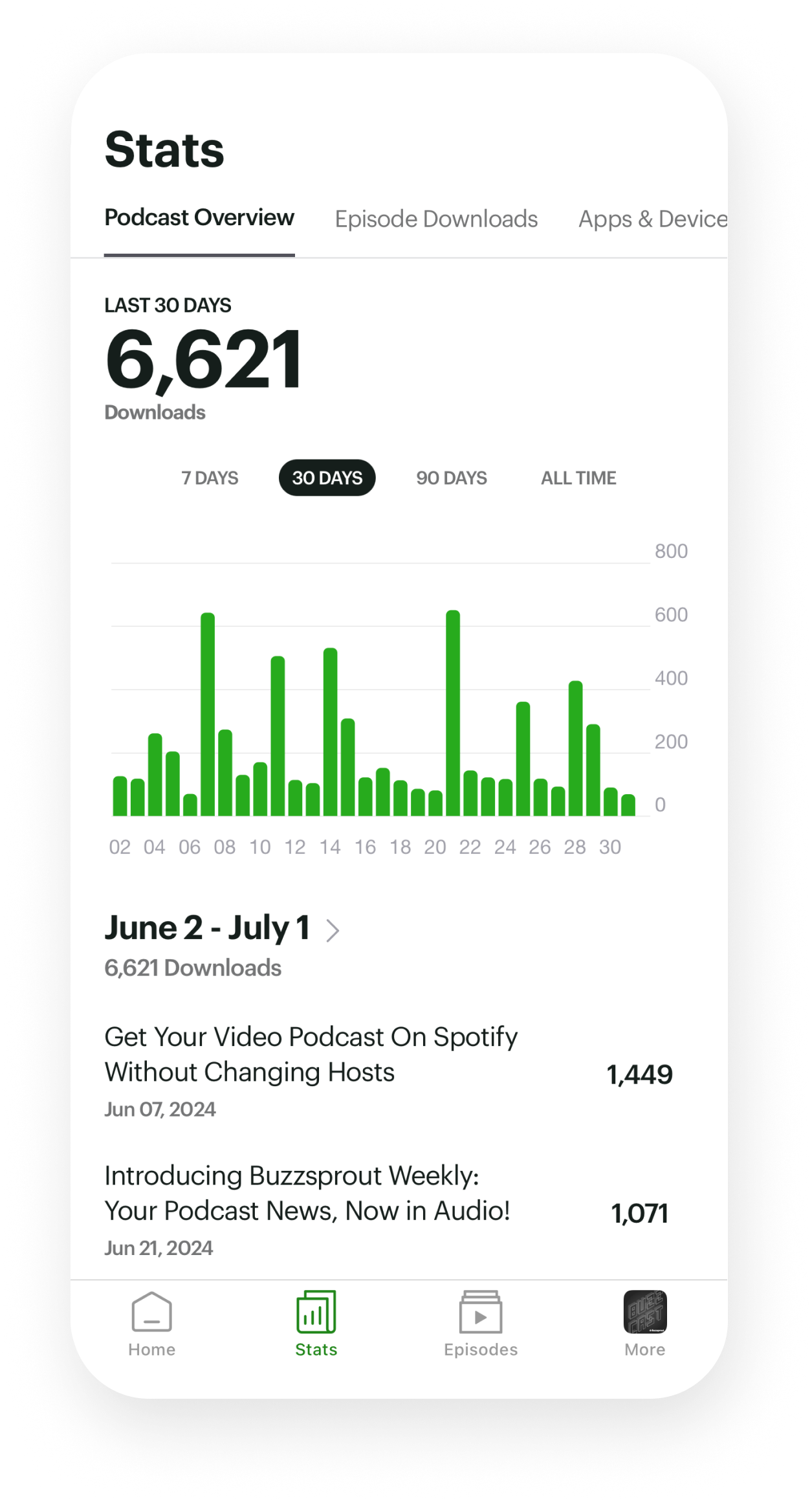 Buzzsprout Mobile stats screen