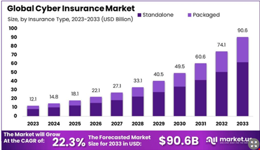 Source: Market.Us