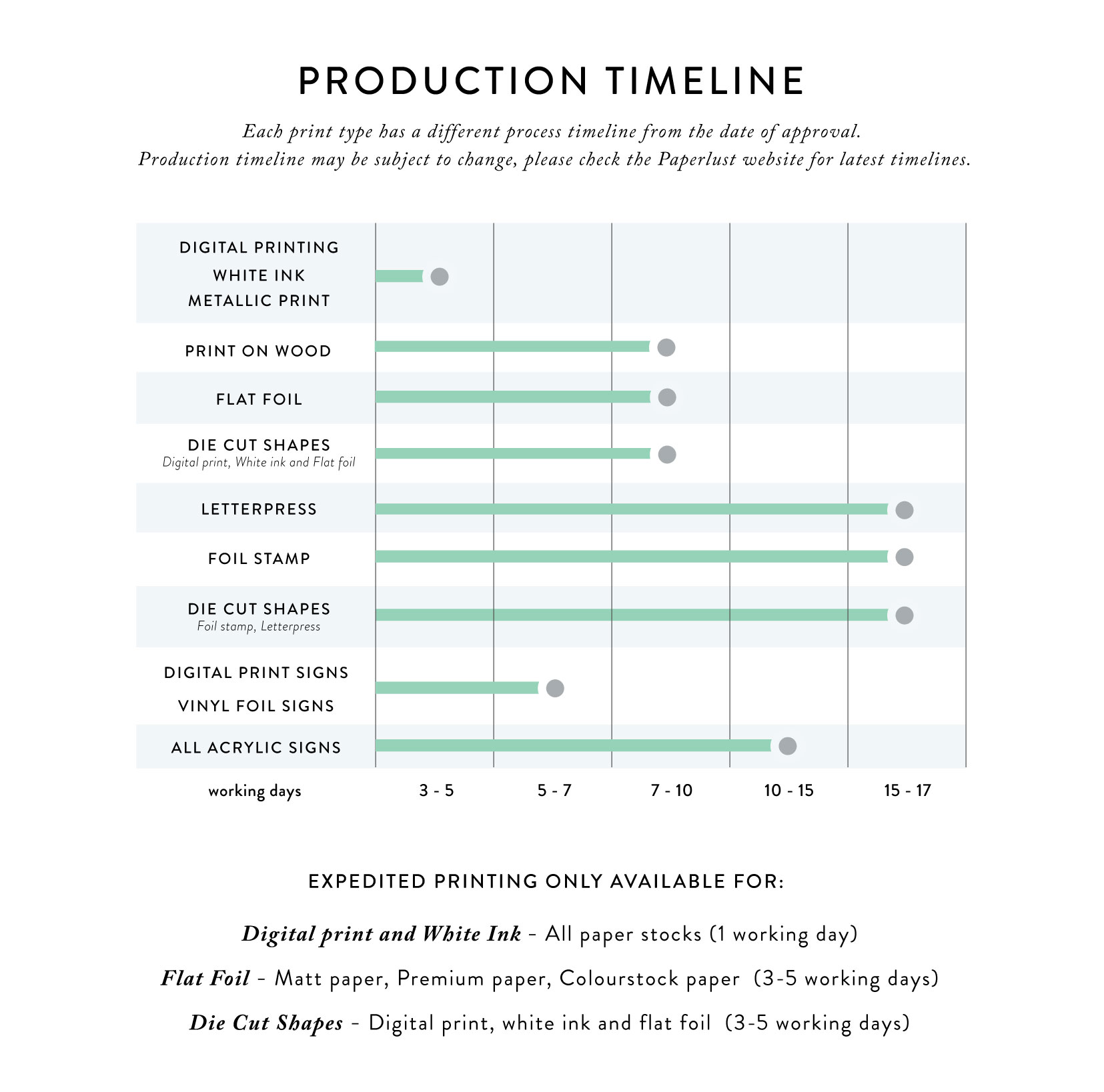 timeline faq