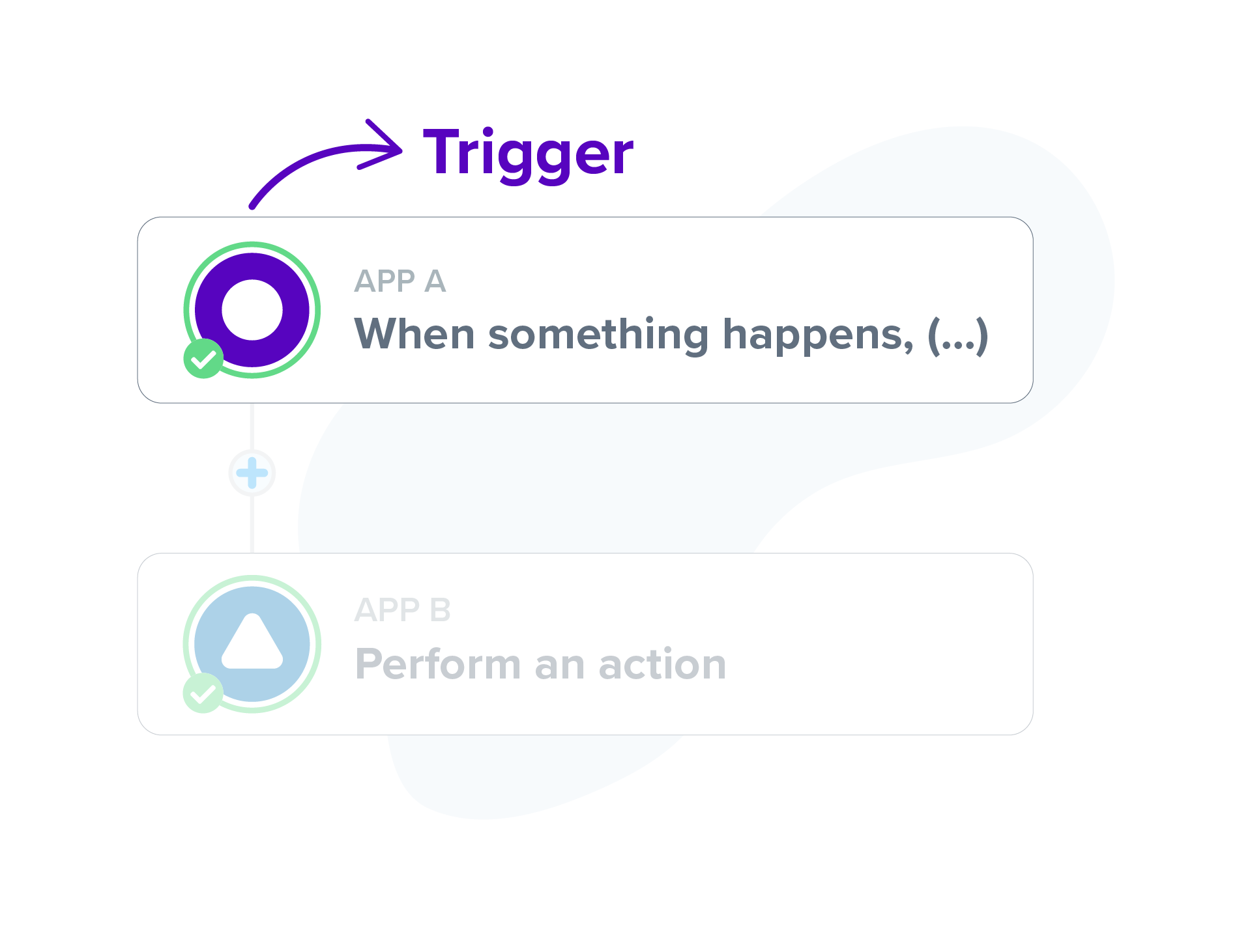 Trigger and source app of the automation