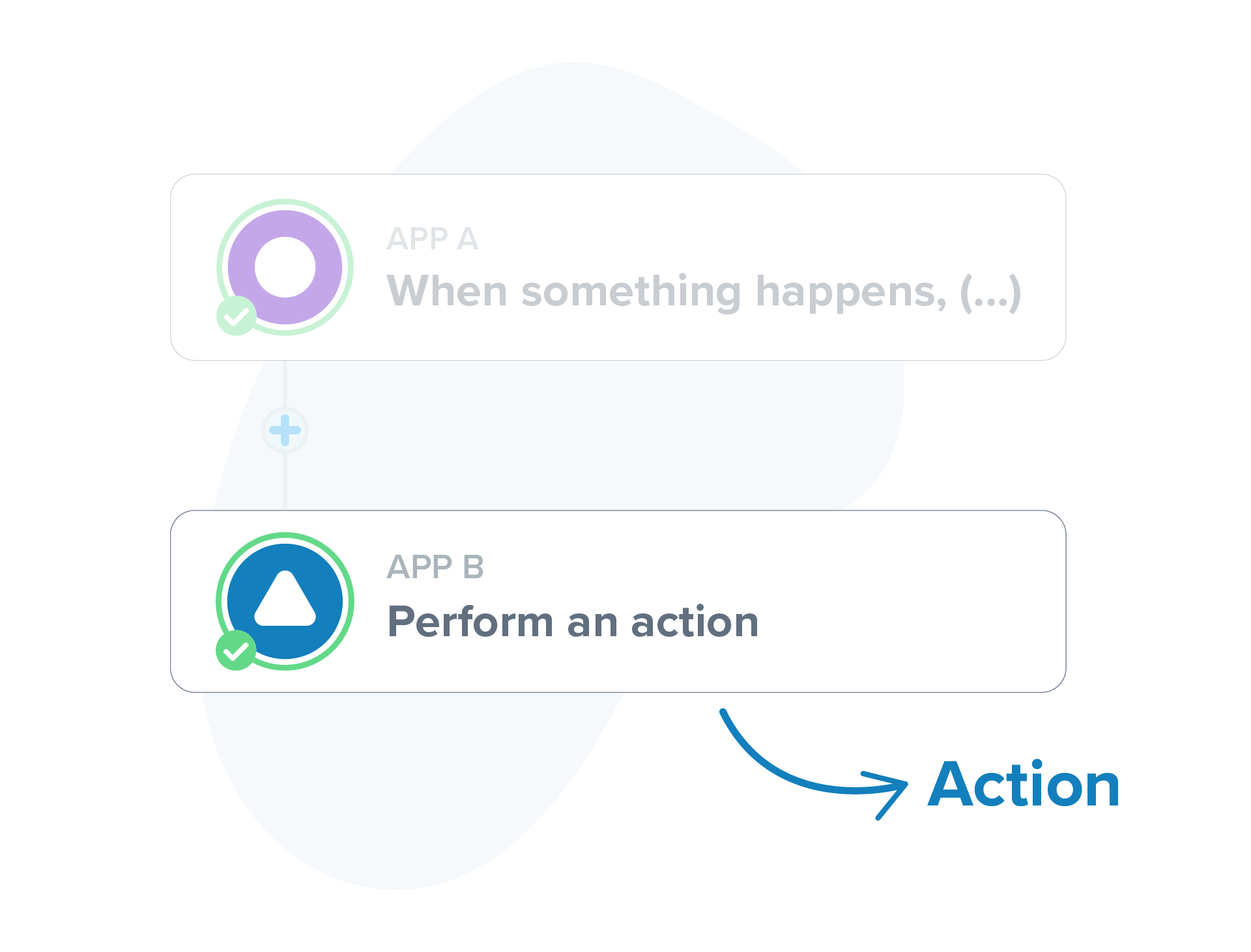 Action and destination app of the automation